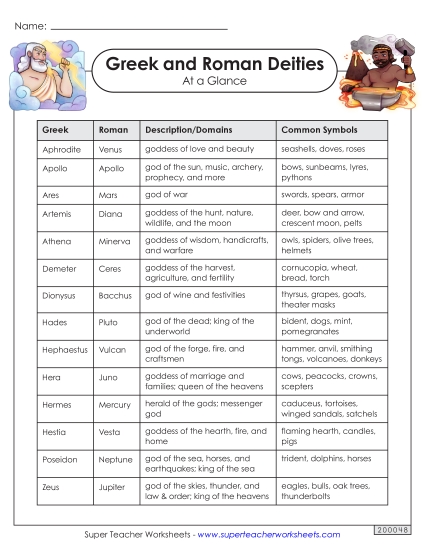 Greek and Roman Deities Reference Chart