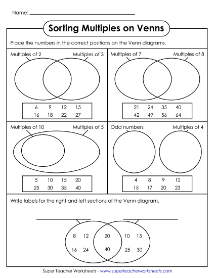 Sorting Multiples on Venns