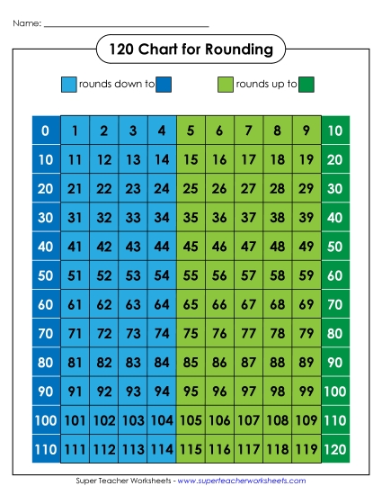 120 Chart (Color Rounding)