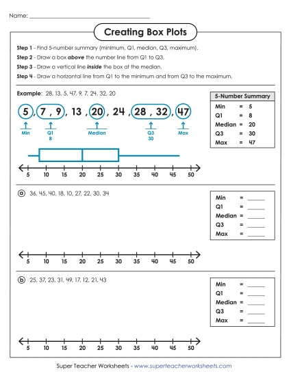Creating Box Plots (Intermediate)