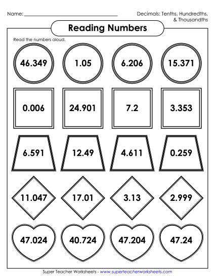 Reading Decimals - Tenths, Hundredths, & Thousandths
