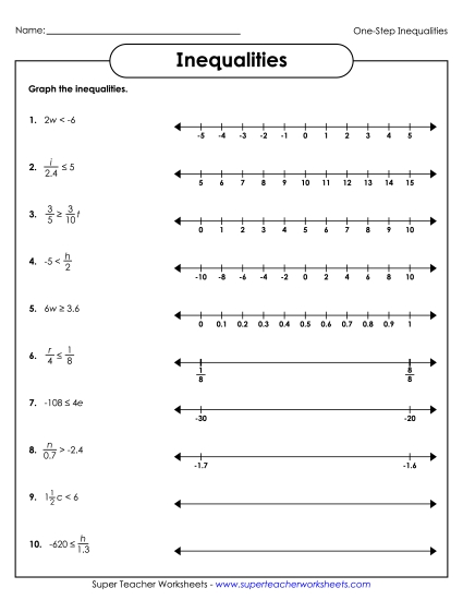One-Step Inequalities - Intermediate (Multiplication & Divsion)