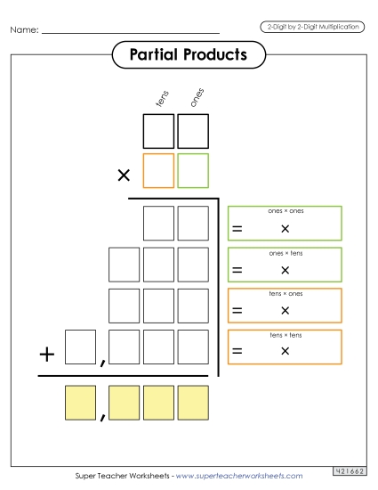 Partial Products Outline (2-Digit by 2-Digit)