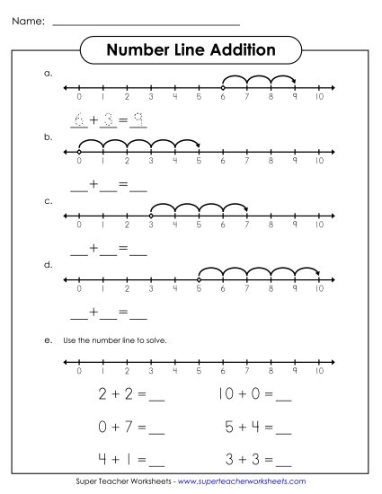 Number Line Addition