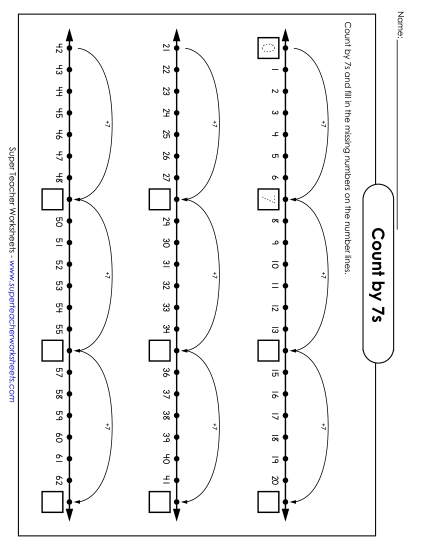 Counting by 7s: Number Line