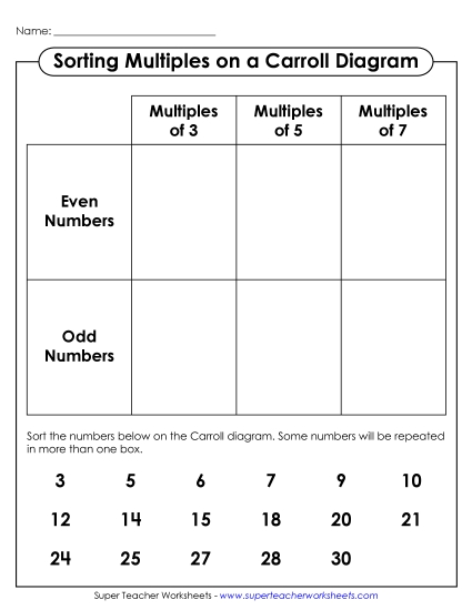 Sorting Multiples