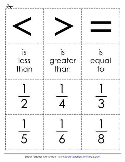 Math Cards: Comparing Fractions