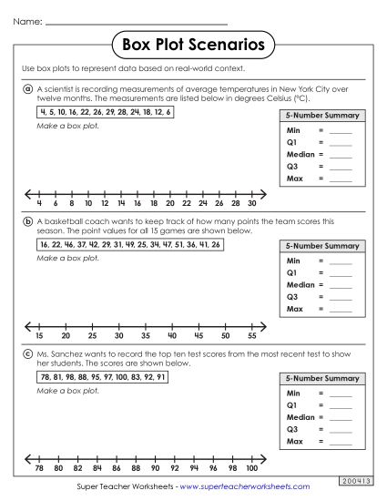 Box Plot Scenarios (Intermediate)