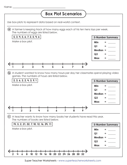 Box Plot Scenarios (Basic)