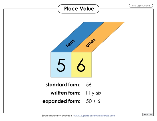 Anchor Chart: 2-Digit Place Value