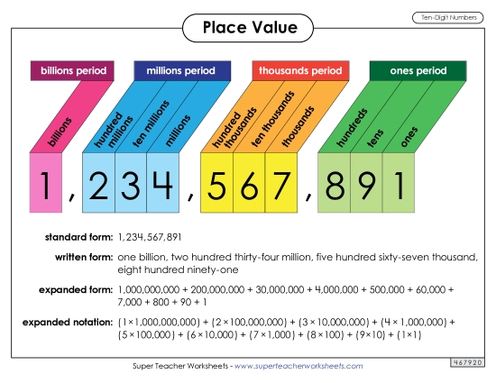 Anchor Chart: 10-Digit Place Value