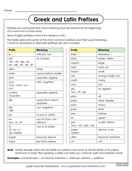 Greek and Latin Prefixes Reference Sheet