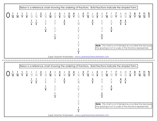 Fraction Reference Chart