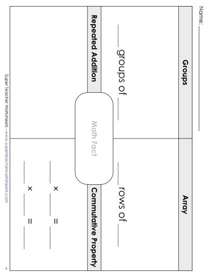 Multiplication Graphic Organizer