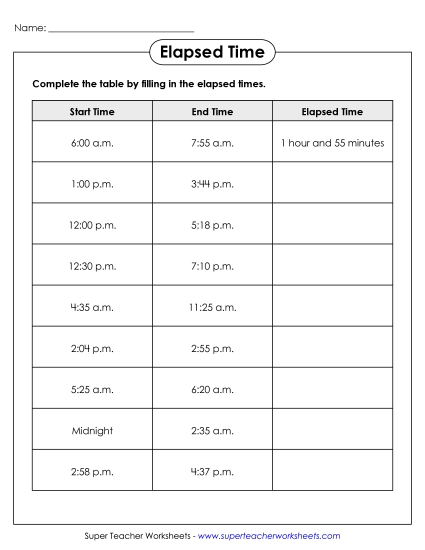 Elapsed Time Chart (Intermediate)