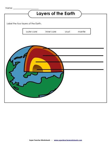 Layers of the Earth - Label Picture