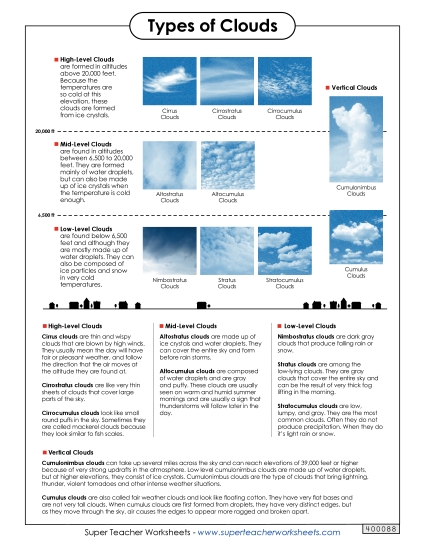 Cloud Types - Article/Chart
