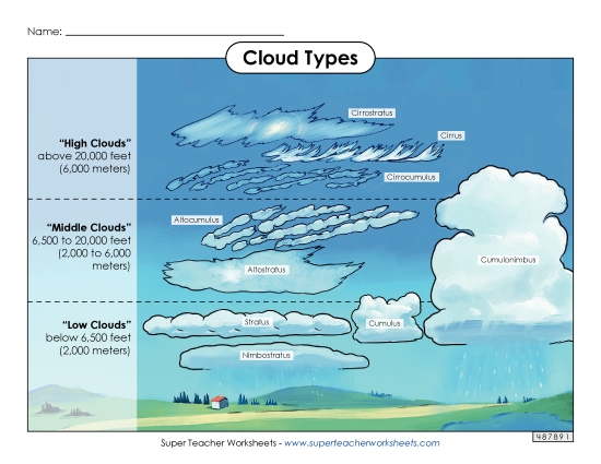 Cloud Types Picture