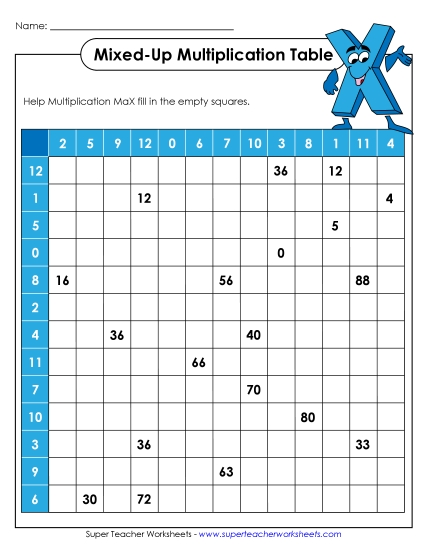 Multiplication Tables: Mixed Up (0-12)