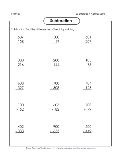 Subtraction Across Zero Worksheet