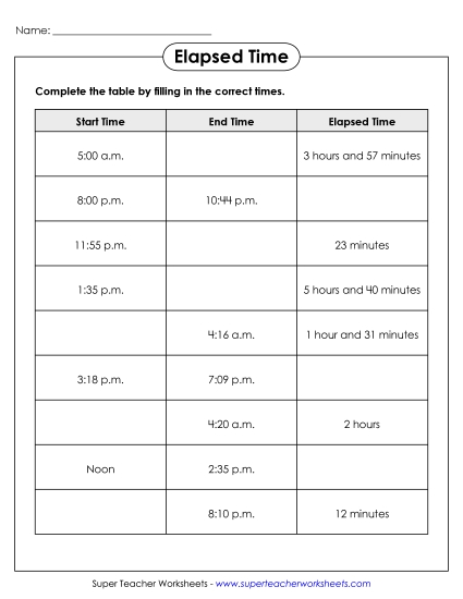 Elapsed Time Chart (Advanced)