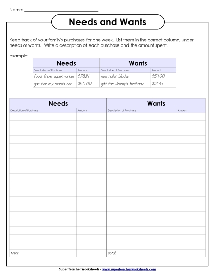 Needs and Wants Chart