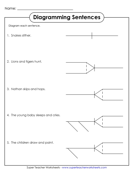 Review: Nouns, Verbs, Adjectives, Adverbs