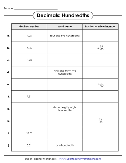Decimal Names - Hundredths 3