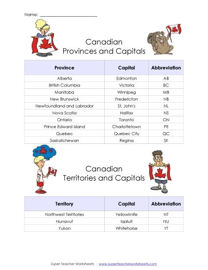 Chart - Province Territory Capitals