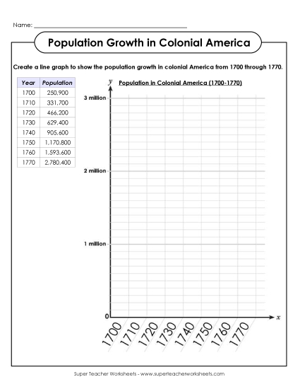 Graphing: Population Growth