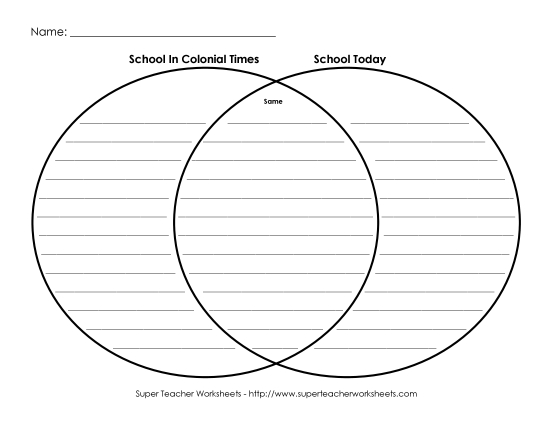 Venn Diagrams