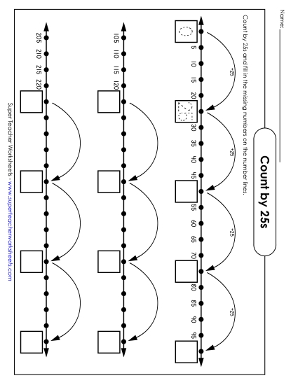 Number Line: Counting by 25s