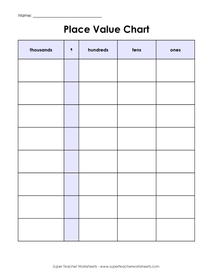 Place Value Chart (4-Digit)