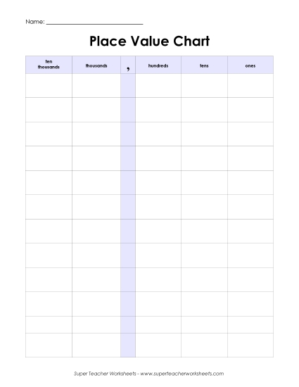 Place Value Chart (5-Digit)
