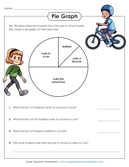 Pie Graph: Transportation