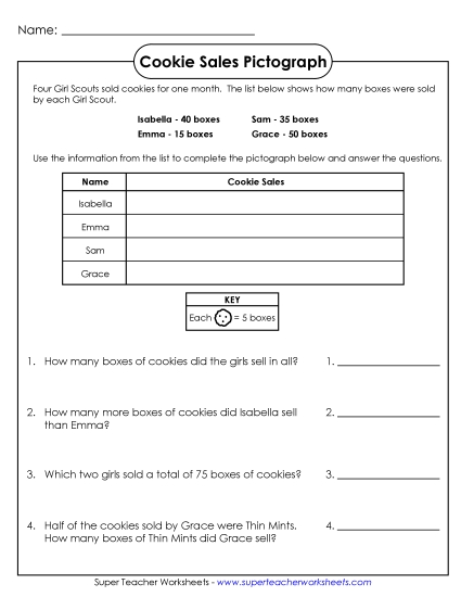 Girl Scout Cookies Pictograph