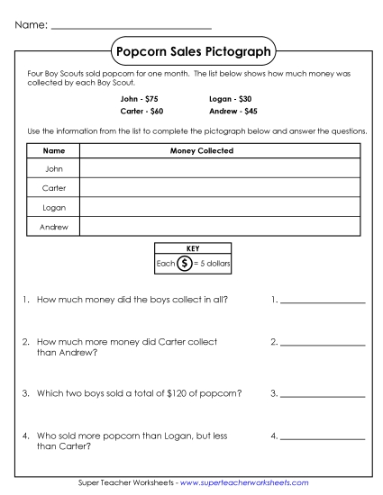 Popcorn Sale Pictograph