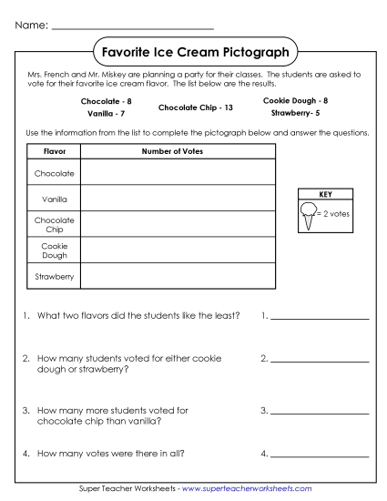 Ice Cream Flavors Pictograph