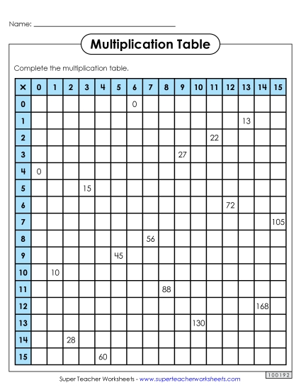 Multiplication Table: Partially Filled In (0-15)