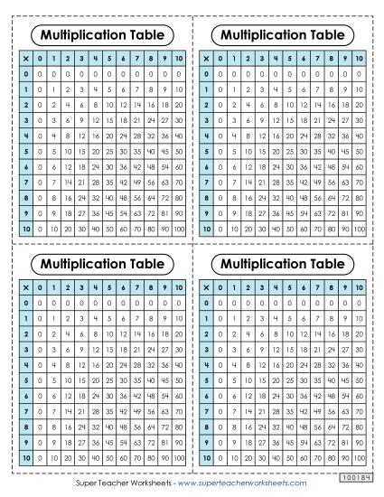 Mini Desktop<br>Multiplication Tables