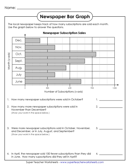 Newspaper Subscriptions