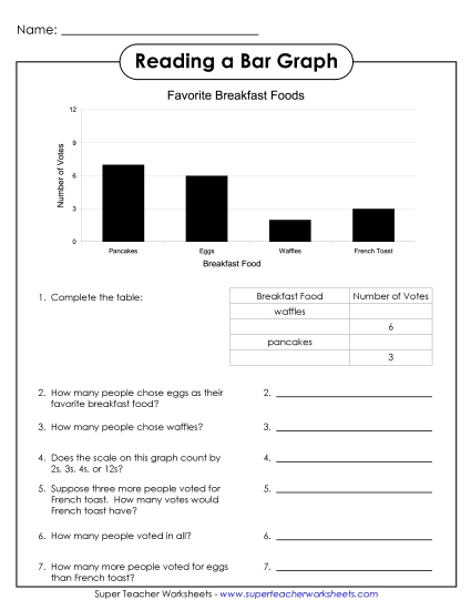 Breakfast Foods Graph