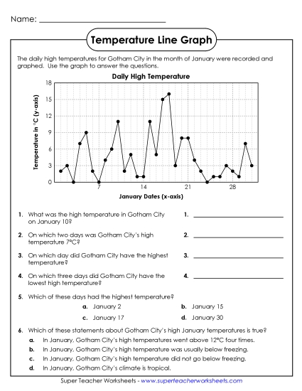Gotham City Temperatures (Celsius)