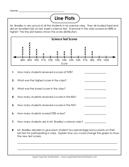Line Plot: Science Scores