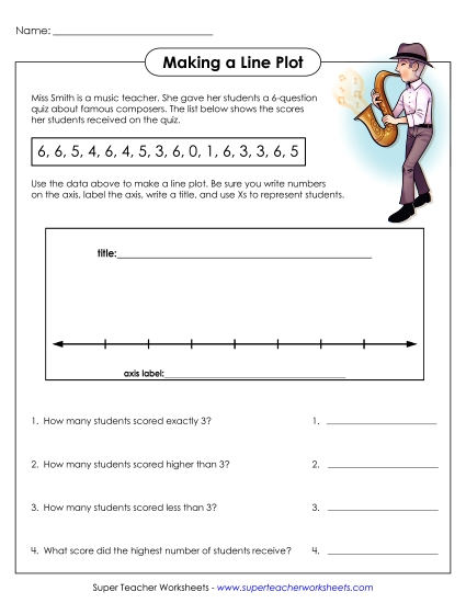 Make a Line Plot: Music