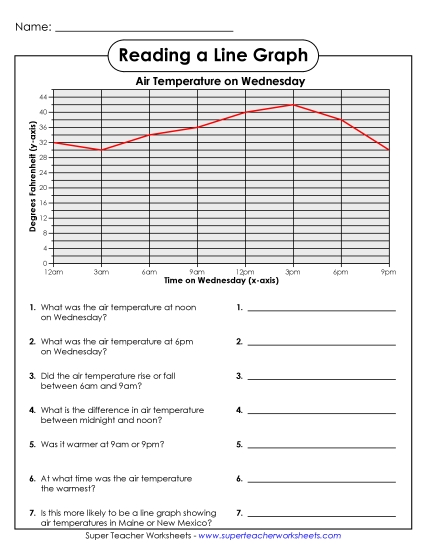 Wednesday Air Temperature (Fahrenheit)