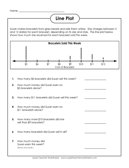 Line Plot: Bracelets