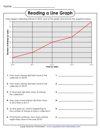 Stamp Collection Line Graph