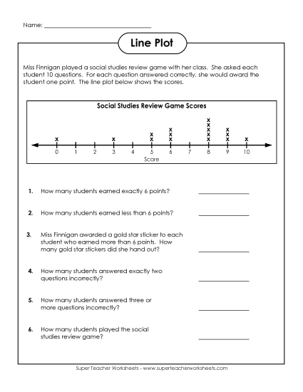 Line Plot: Social Studies Game