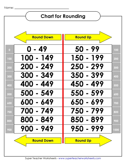 Rounding Chart: Nearest Hundred #2